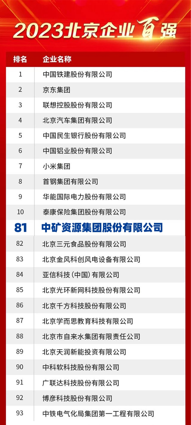 威廉希尔williamhill资源荣膺2023北京企业百强榜