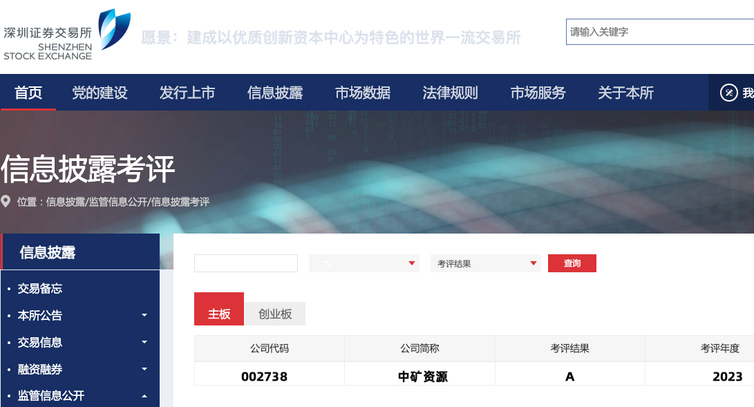 威廉希尔williamhill资源荣获深交所信息披露工作A级（优秀）评价
